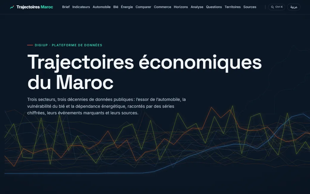 Aperçu du site Trajectoires Maroc